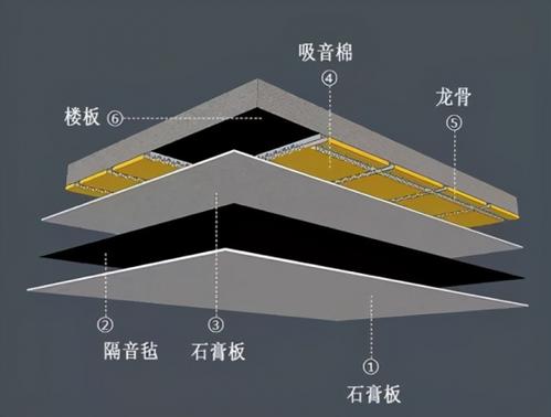 吊顶隔音 吸音棉与高密度泡沫板如何化解天花噪音